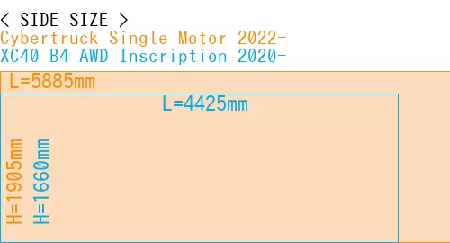 #Cybertruck Single Motor 2022- + XC40 B4 AWD Inscription 2020-